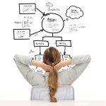 Successful test automation begins with thoughtful planning and strategy. The key is to identify which tests will provide the most value when automated, considering factors such as test execution frequency, complexity of manual testing, and the stability of the features being tested.