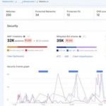Choose solutions that are easy to deploy, require minimal overhead, and offer consolidated dashboards.