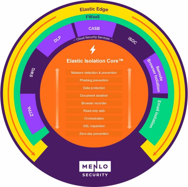 Menlo Security | Keep malware off the network and the endpoint